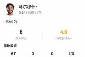 马尔穆什本场数据：2射门0射正3关键传球，评分6.0