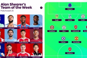 希勒评英超第25轮最佳阵：约克雷斯、格伊领衔，B费、帕尔默在列