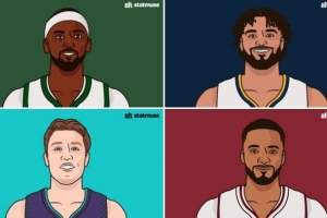 三分大赛参赛选手三分命中率：波蒂斯45.1%第1 穆雷第2 布克仅31%