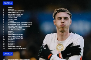 帕尔默蓝军生涯51球分布：面对布莱顿、埃弗顿、狼队打进5球最多