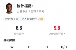 拉什福德本场数据：8射门1射正2关键传球+19次丢失球权，评分6.6